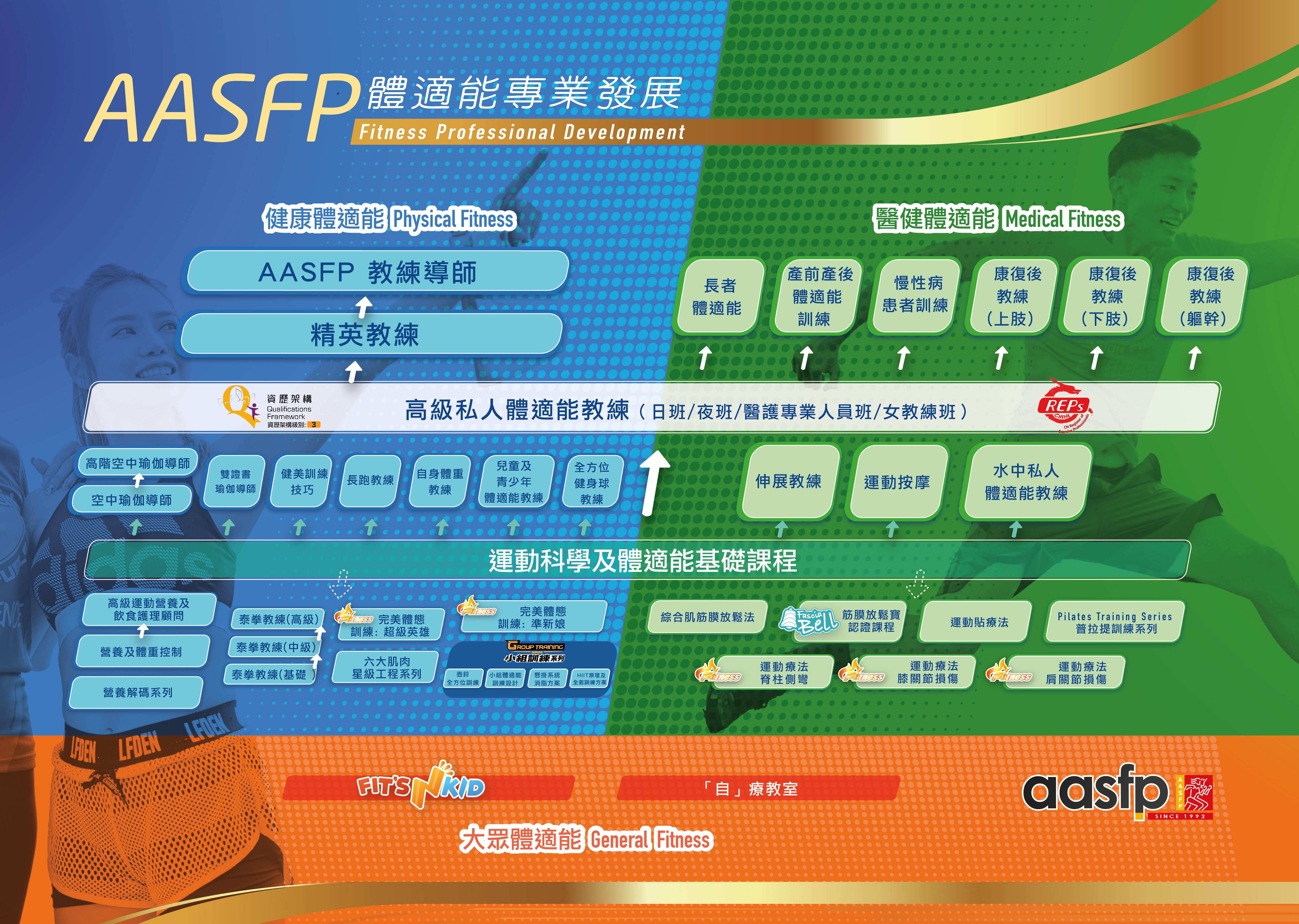 AASFP study pathway