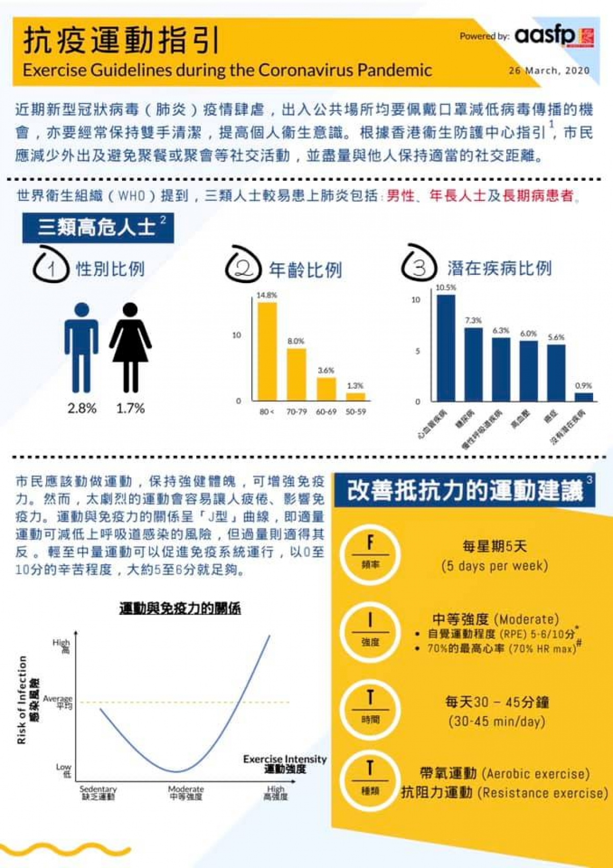 AASFP 推出「#抗疫運動指引」！