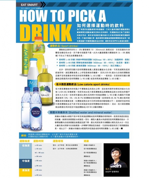 MRRM Magazine 專欄 Eat Smart～如何選擇運動飲料？