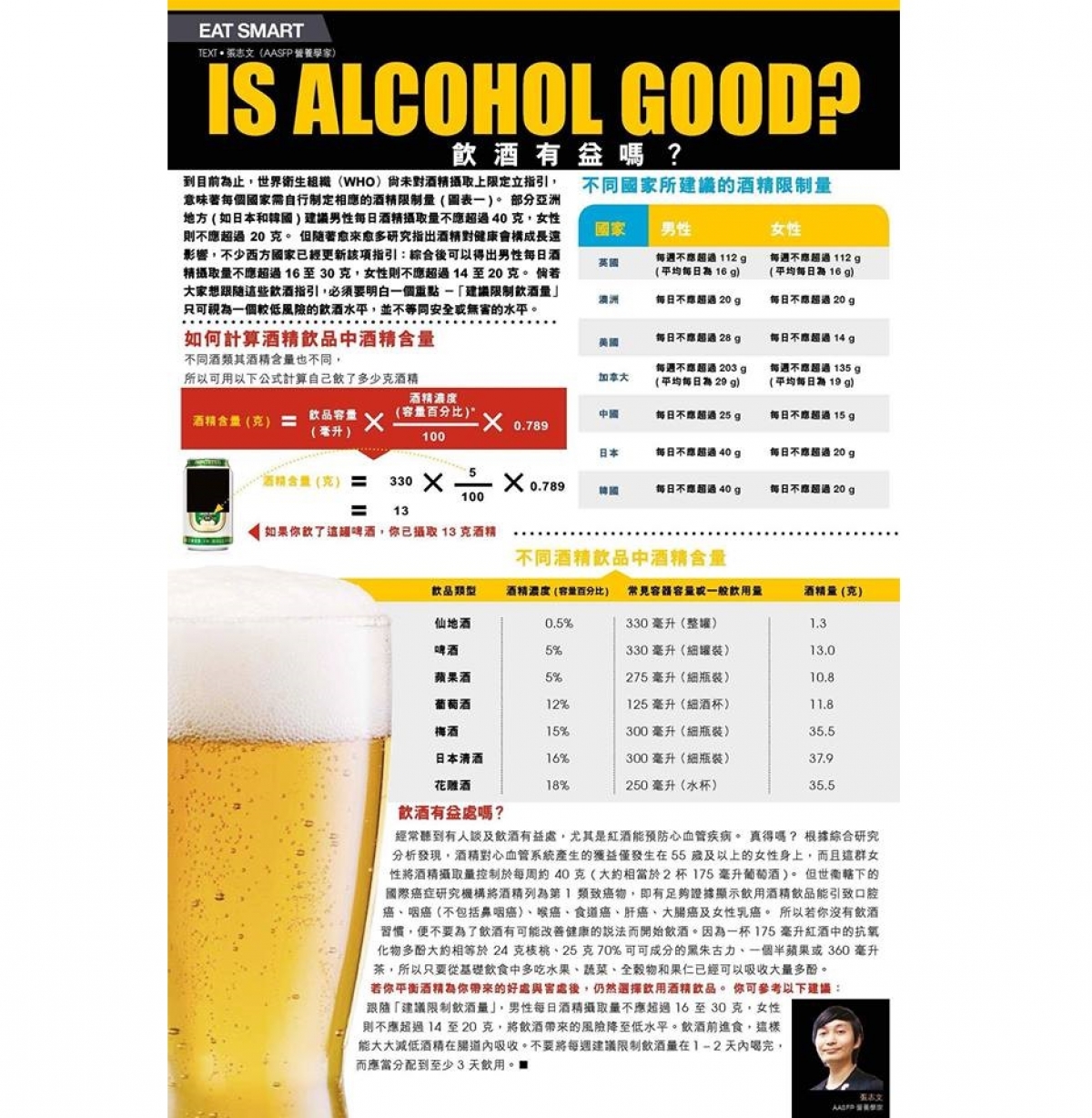 大時大節飲酒最怕酒精中毒，不如睇睇AASFP 營養學家Leo教路啦！