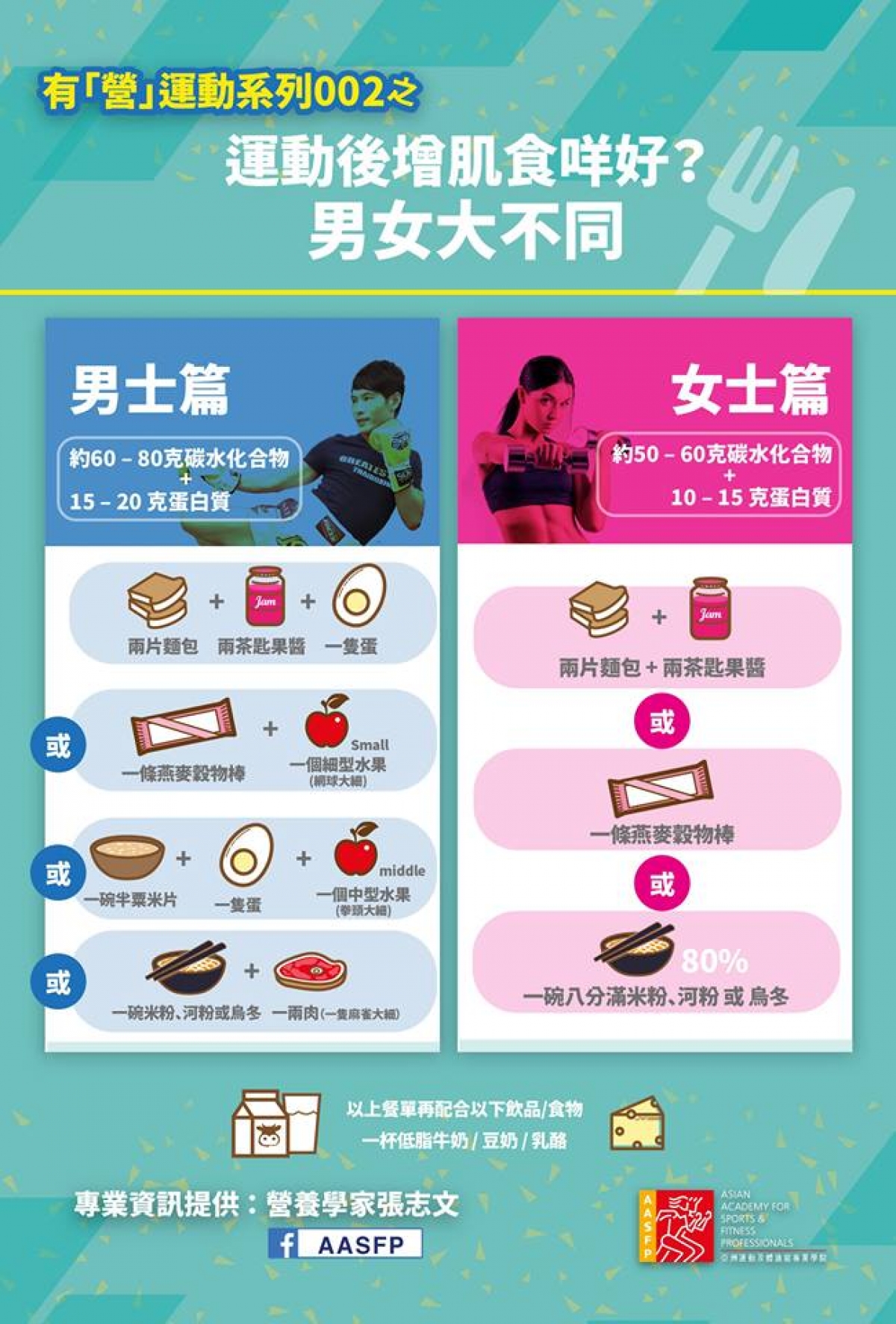 運動後需要增肌，但又唔想食得多反彈變 #肥仔肥妹，點算好？